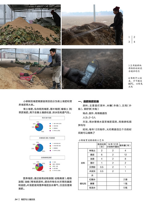 小柳树农园的堆肥实践