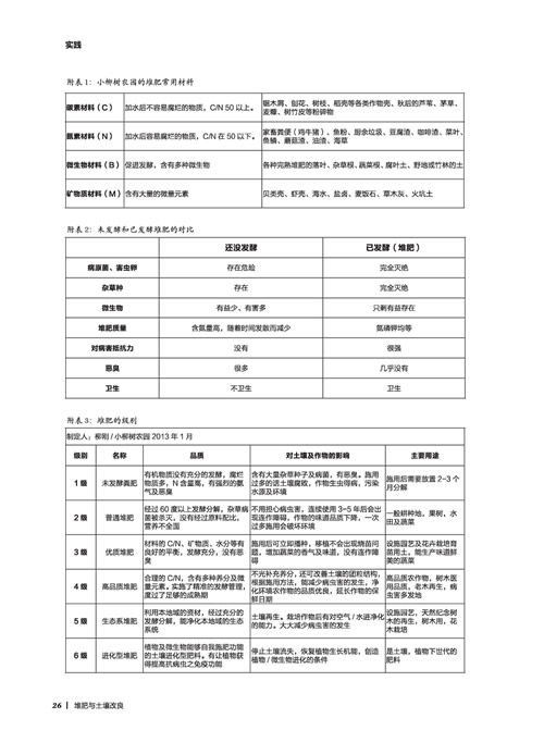 小柳树农园的堆肥实践